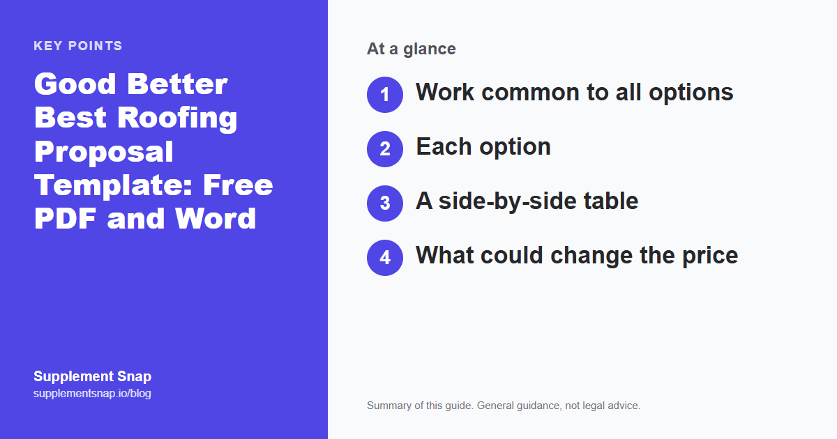 Key points from the guide: Good Better Best Roofing Proposal Template: Free PDF and Word