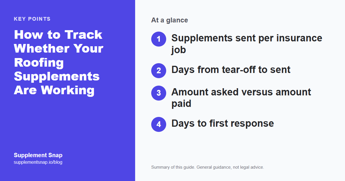 Key points from the guide: How to Track Whether Your Roofing Supplements Are Working